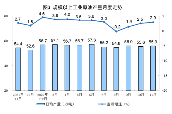 2022年11月份能源生产情况：原煤、原油增速加快_吉诚机械设备网