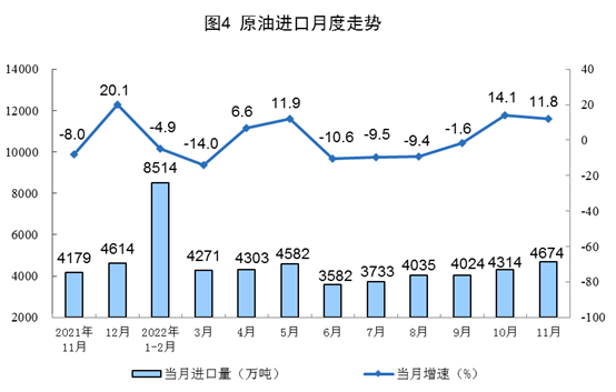 2022年11月份能源生产情况：原煤、原油增速加快_吉诚机械设备网