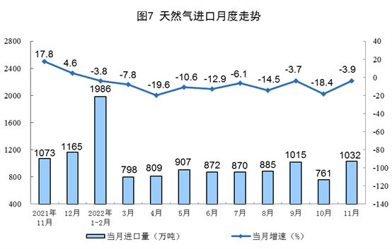 2022年11月份能源生产情况：原煤、原油增速加快_吉诚机械设备网