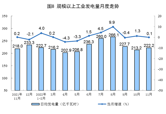 2022年11月份能源生产情况：原煤、原油增速加快_吉诚机械设备网