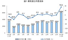 2023年1-2月份能源生产情况：电力生