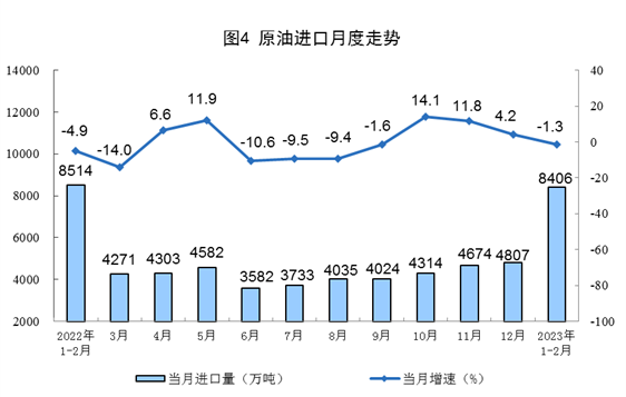 2023年1-2月份能源生产情况:电力生产增速放缓_吉诚机械设备网 2023年1-2月份能源生产情况:电力生产增速放缓_吉诚机械设备网