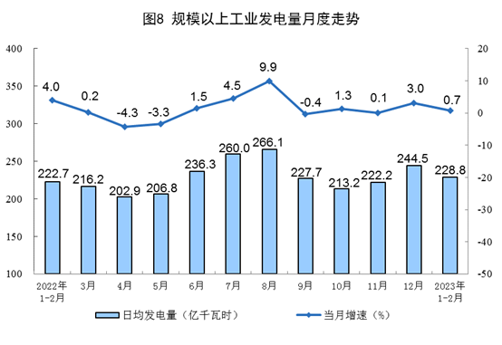 2023年1-2月份能源生产情况:电力生产增速放缓_吉诚机械设备网 2023年1-2月份能源生产情况:电力生产增速放缓_吉诚机械设备网