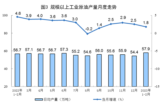 2023年1-2月份能源生产情况:电力生产增速放缓_吉诚机械设备网 2023年1-2月份能源生产情况:电力生产增速放缓_吉诚机械设备网