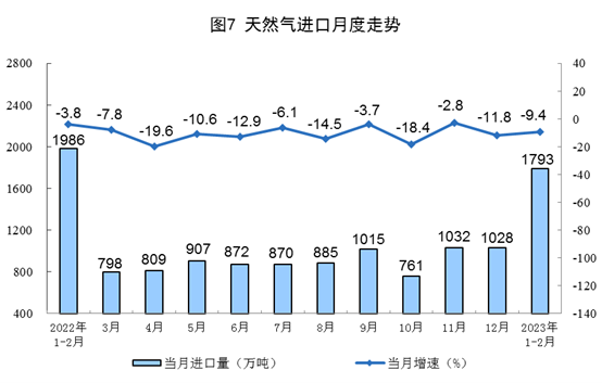 2023年1-2月份能源生产情况:电力生产增速放缓_吉诚机械设备网 2023年1-2月份能源生产情况:电力生产增速放缓_吉诚机械设备网