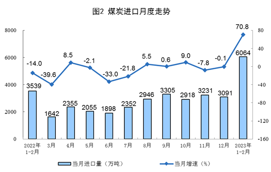 2023年1-2月份能源生产情况:电力生产增速放缓_吉诚机械设备网 2023年1-2月份能源生产情况:电力生产增速放缓_吉诚机械设备网