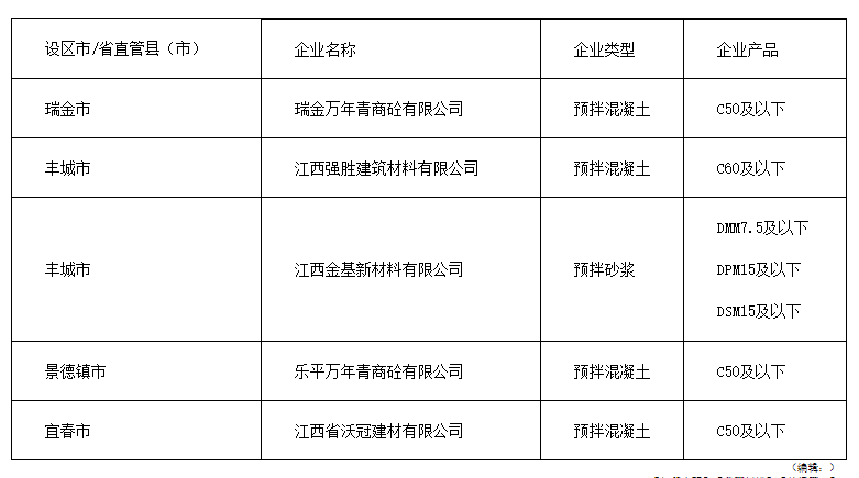 江西今年预拌混凝土和预拌砂浆生产企业及产品目录出炉_吉诚机械设备网