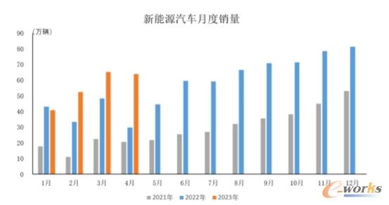 4月制造业景气回落，汽车及工程机械行业承压