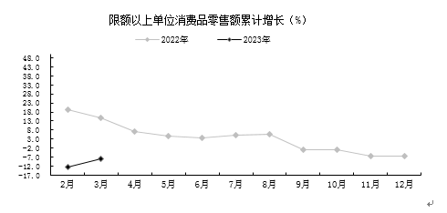 全市一季度经济运行整体好转 GDP同比增长3.0%为全年开门稳奠定基础