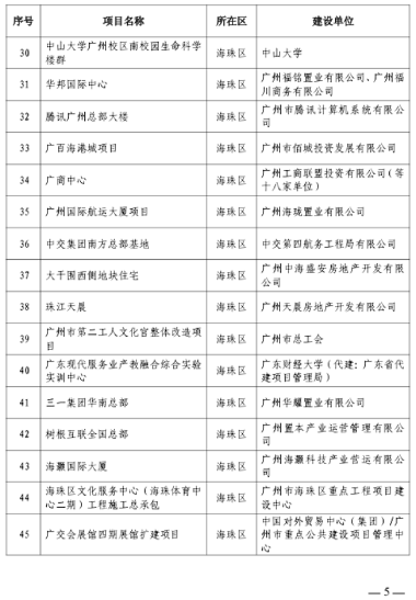 广州市2023年房屋建筑精品工程培育项目公布，297个项目入选
