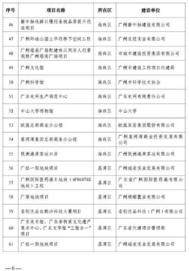 广州市2023年房屋建筑精品工程培育项目公布，297个项目入选