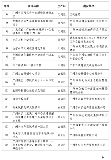 广州市2023年房屋建筑精品工程培育项目公布，297个项目入选