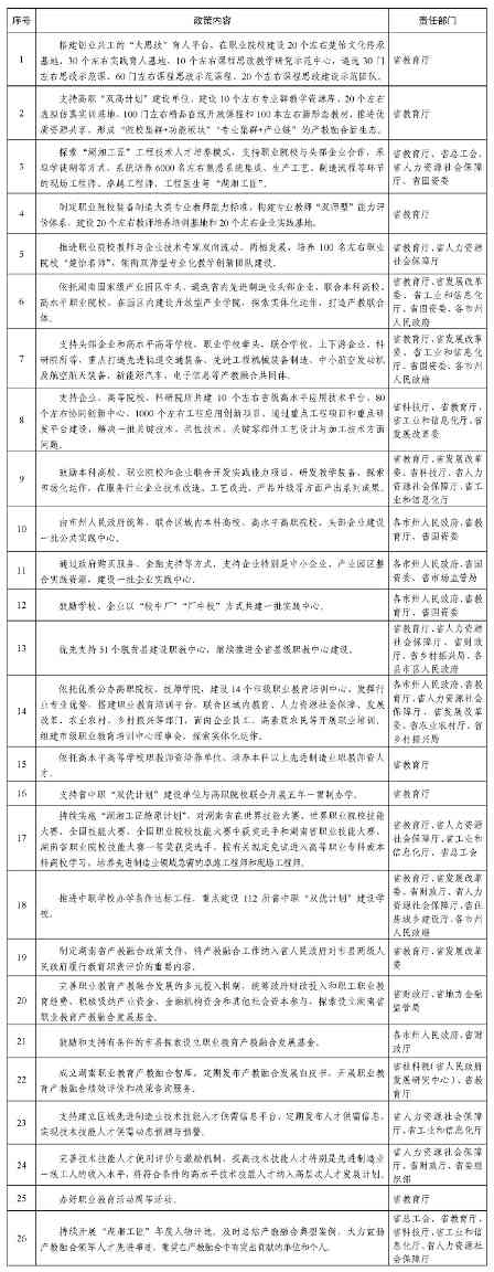 湖南职业教育产教融合实施方案出台 打造先进制造业人才培养新模式