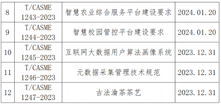 智慧农业与大数据算法系统团体标准正式发布实施