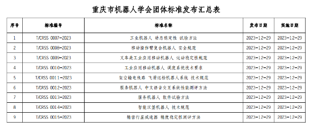 九项工业机器人团体标准发布，动态稳定性等规范实施