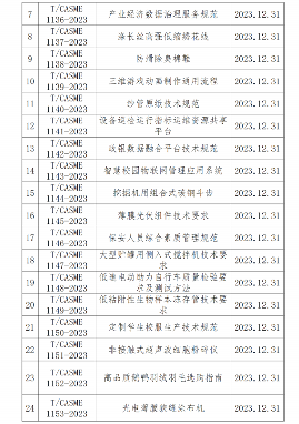 纺织服装、工程机械、机床！49项标准12月31日施行_吉诚机械设备网