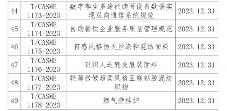 纺织服装、工程机械、机床！49项标准12月31日施行_吉诚机械设备网