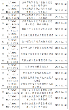 中国中小商业企业协会发布的45项标准12月31日实施_吉诚机械设备网