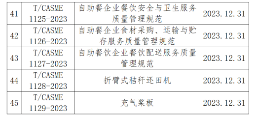 中国中小商业企业协会发布的45项标准12月31日实施_吉诚机械设备网