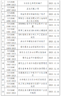 中国中小商业企业协会发布的45项标准12月31日实施_吉诚机械设备网