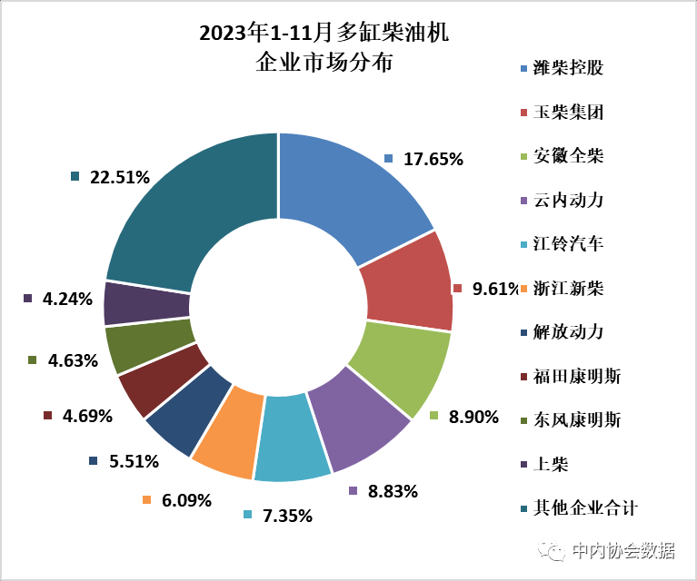 2023年11月内燃机行业销量综述_吉诚机械设备网