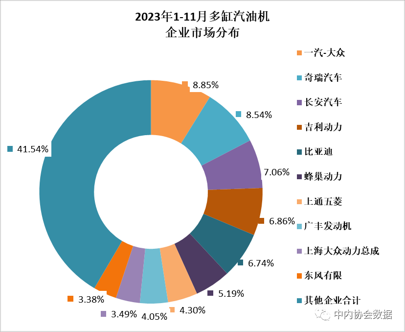 2023年11月内燃机行业销量综述_吉诚机械设备网
