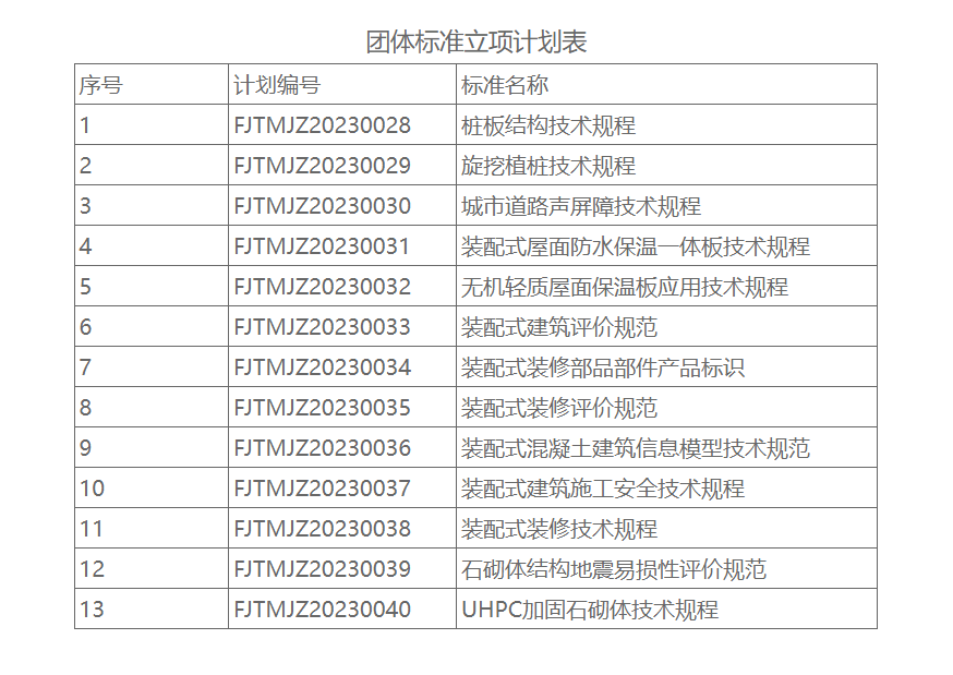 福建13项土木工程团体标准正式立项 征集参编单位