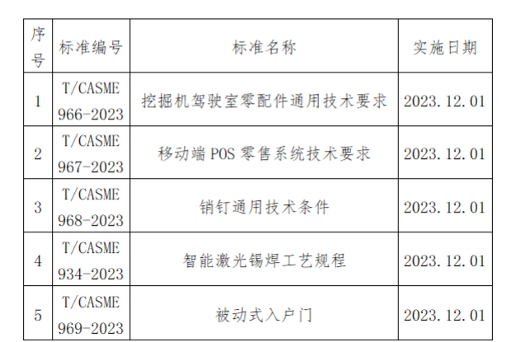 涉及挖掘机、物联网、仪表 中国中小商业企协25项标准施行_吉诚机械设备网
