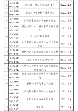 涉及挖掘机、物联网、仪表 中国中小商业企协25项标准施行_吉诚机械设备网