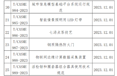 涉及挖掘机、物联网、仪表 中国中小商业企协25项标准施行_吉诚机械设备网