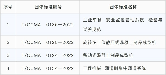 四项工程机械团体标准荣获2023年团体标准应用示范项目_吉诚机械设备网