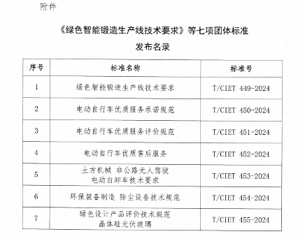 七项团体标准发布聚焦绿色制造与智能技术应用