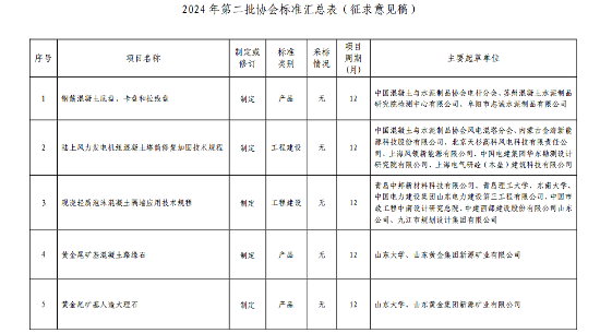 中国混凝土协会公示五大新标准：底盘、塔筒修复等技术规范