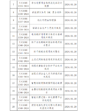 25项团体标准获批准发布助力行业规范发展