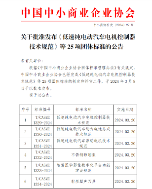 25项团体标准获批准发布助力行业规范发展