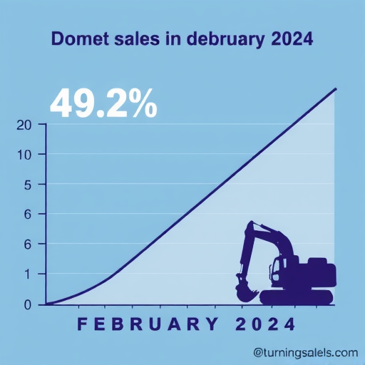 2024年2月挖掘机国内销量5837台，同比下降49.2%_玄熵吉诚机械设备网