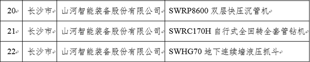 湖南省省级工业新产品认证彰显技术创新实力