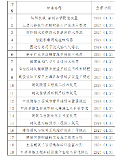 中国中小商业企业协会一批团体标准立项批准_玄熵吉诚机械设备网