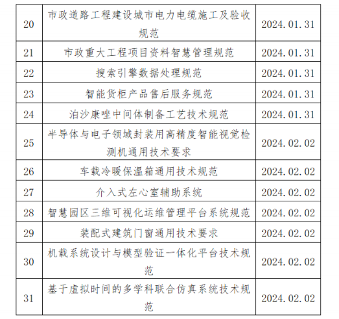 中国中小商业企业协会一批团体标准立项批准_玄熵吉诚机械设备网