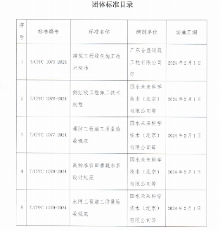 5项绿色施工团体标准正式发布