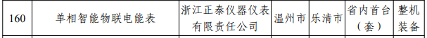 浙江2023年度首台(套)装备确定！多家仪器仪表企业上榜_玄熵吉诚机械设备网