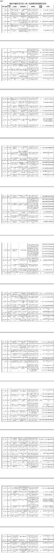 浙江2023年度首台(套)装备确定！多家仪器仪表企业上榜_玄熵吉诚机械设备网