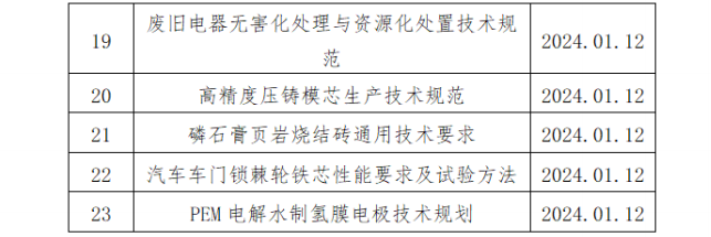 无人机吸附式湿度传感器团体标准获准立项