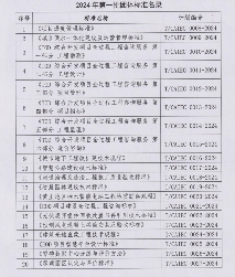 20项团体标准获批立项 项目进度管理重点涵盖