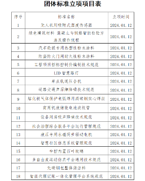 无人机吸附式湿度传感器团体标准获准立项
