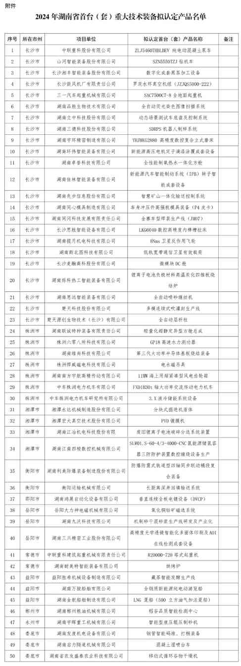 湖南省首台（套）重大技术装备首批认定名单公示