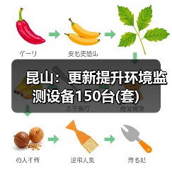 昆山：更新提升环境监测设备150台(套)（图2）