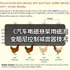 《汽车电磁悬架用磁流变阻尼控制减震器技术条件》等立项获批（图2）