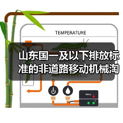 山东国一及以下排放标准的非道路移动机械淘汰更新加速（图4）