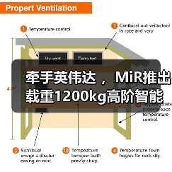 牵手英伟达 ，MiR推出载重1200kg高阶智能化搬运叉车（图4）